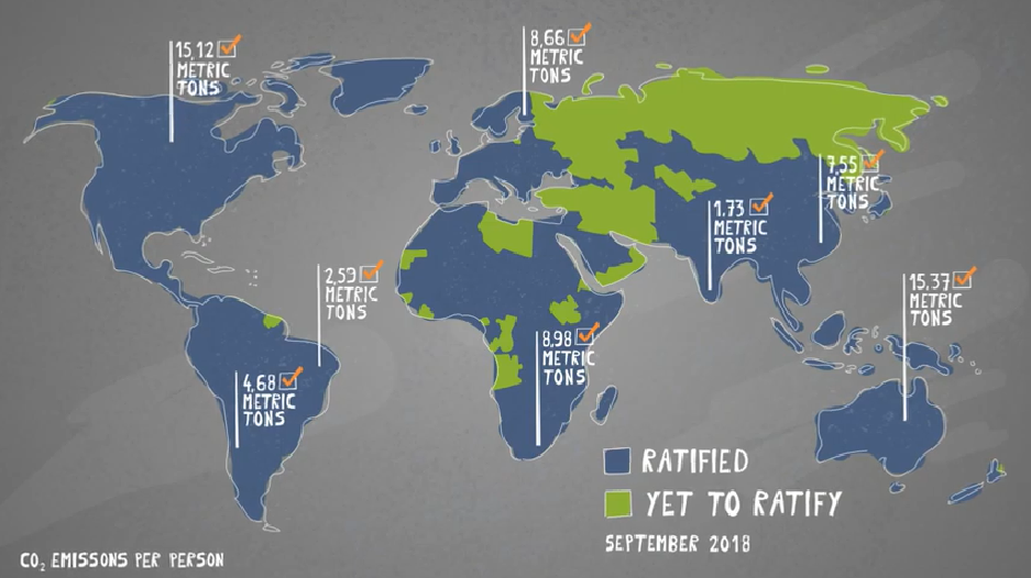 Global CO2 Emissions Example