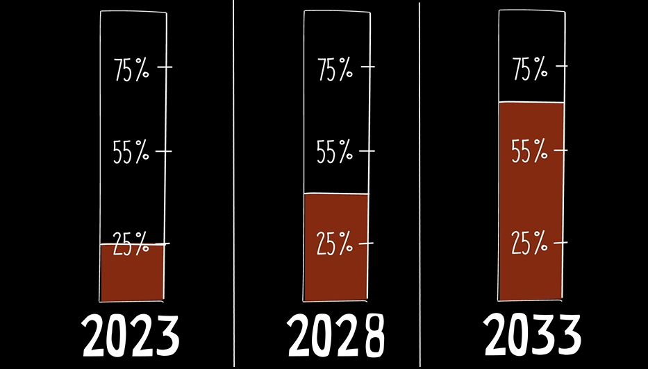 5-year Target Tracking 