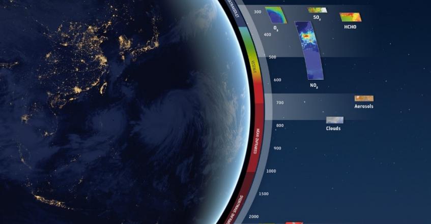 Tropomi's spectral range and the different components it can measure